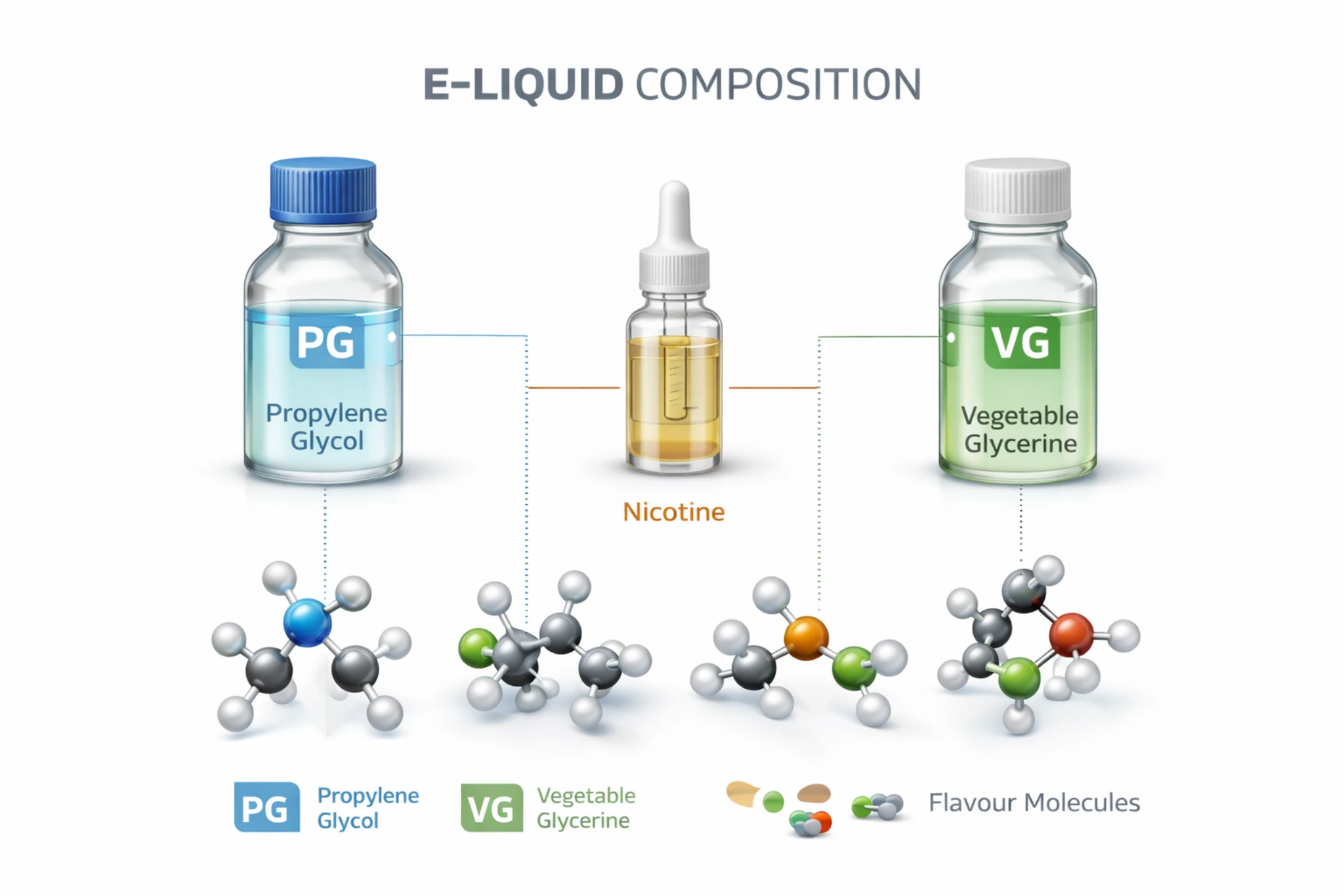 vape composition Comment choisir sa première e-cigarette main image 1